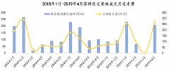 牛牛游戏网址_牛牛游戏网站_牛牛游戏官网_多个板块的“地王”纪录被刷新